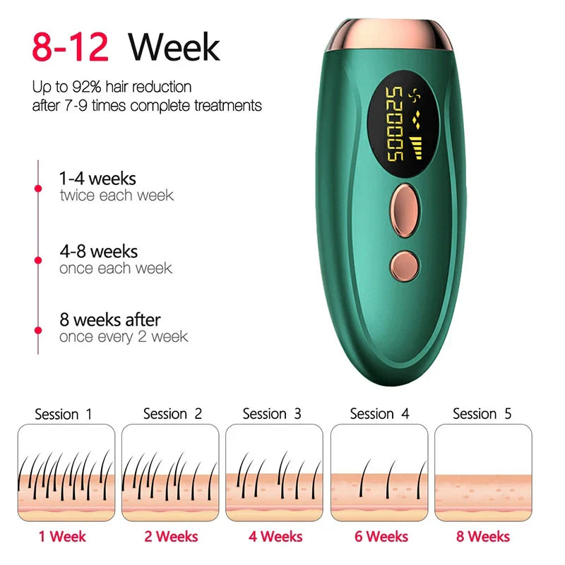 IPL Hair Removal — features